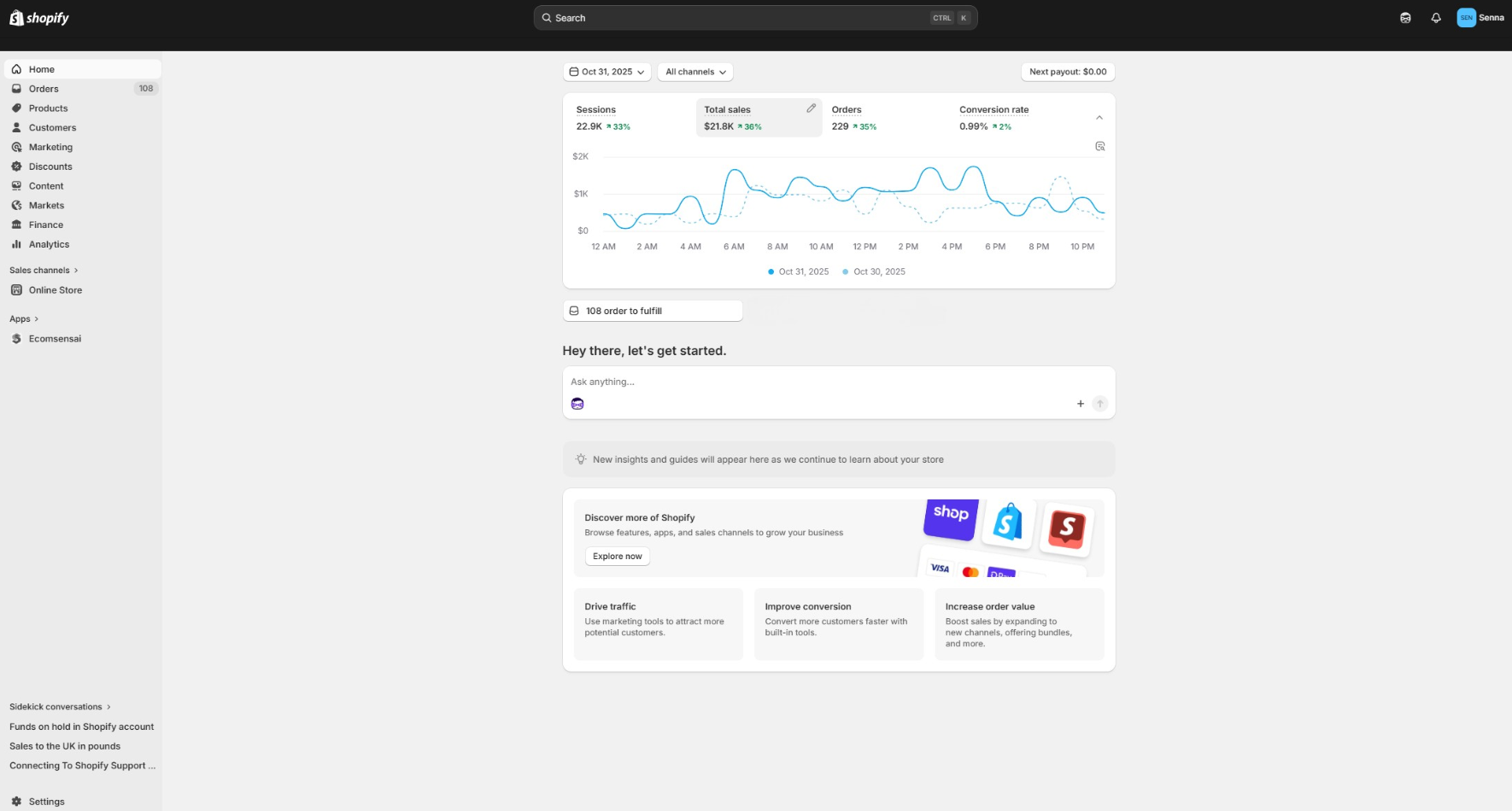 Shopify dashboard — $21.8K day